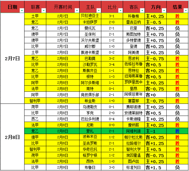 海港再赢亚,莱昂纳多进,两球助力连,Ag亚游真人,Ag亚游真人真人,Ag亚游真人电子,Asia,Gaming