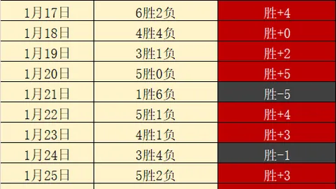 浙江隊以約克37分6助攻帶領，余嘉豪雙雙得分，賀希寧全能發揮，連續9勝擊退深圳隊
