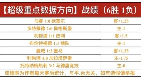 国米1112赛季后首成欧冠亚军无缘16强球队