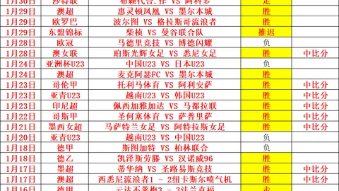 廣州隊與越秀山體育場共謀別離，憧憬再聚的美好日子